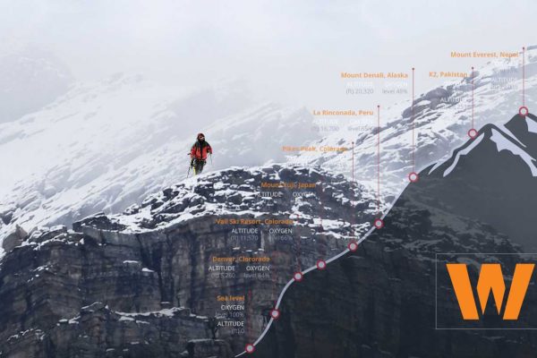 High Altitude Sickness