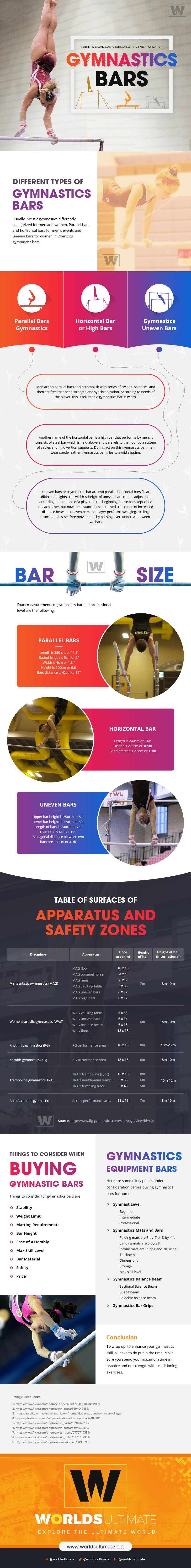 Gymnastics Bars (Reviews, Buying Guide) [Infographic]