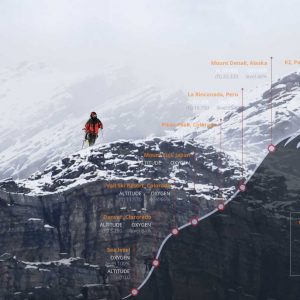 High Altitude Sickness