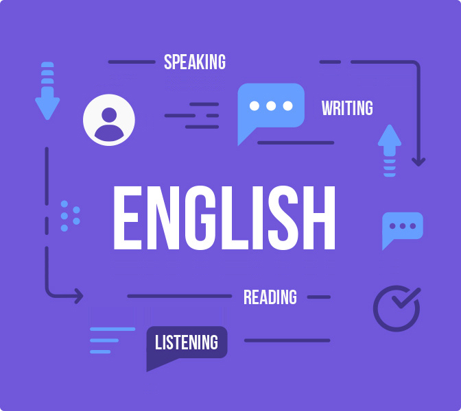 English Listening Reading Writing Speaking