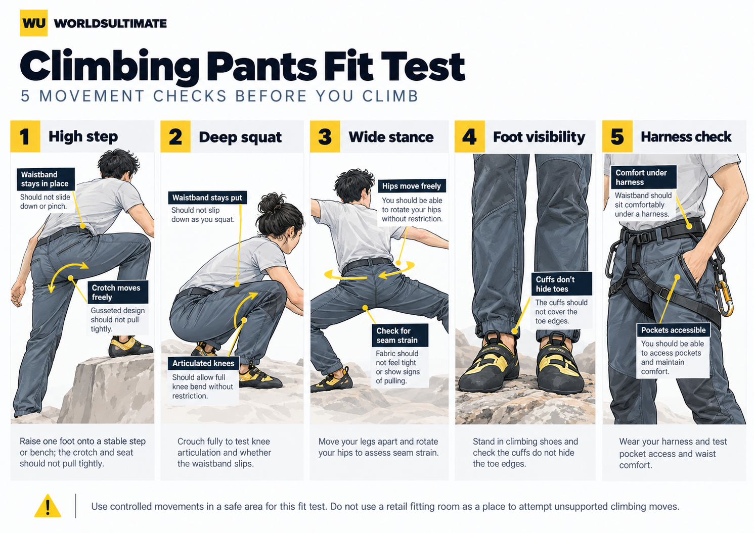 Five illustrated climbing pants fit checks: high step, deep squat, wide stance, visible climbing shoes and comfortable harness fit