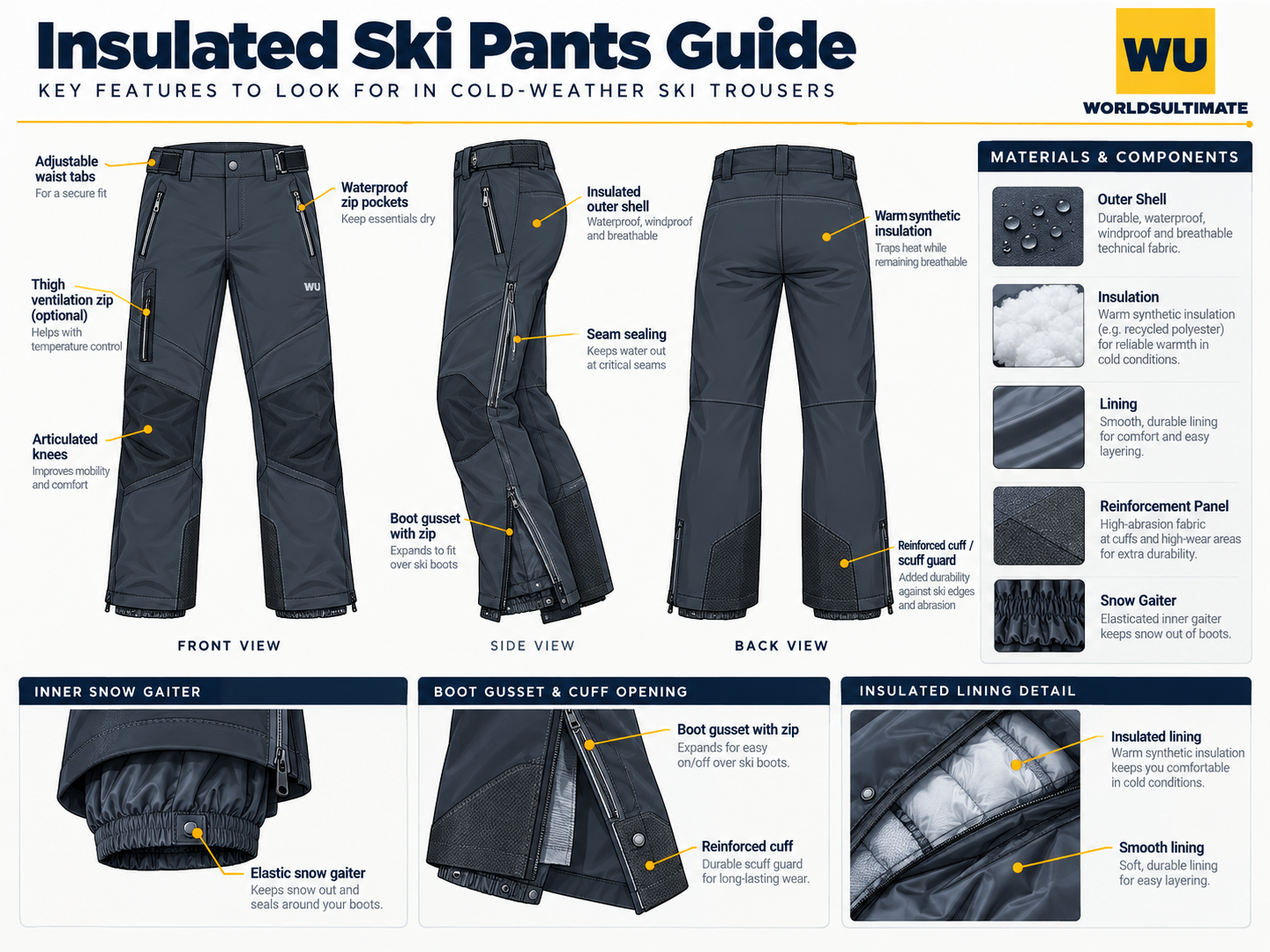 Technical illustration of insulated ski trousers, including inner lining, outer fabric and snow gaiters