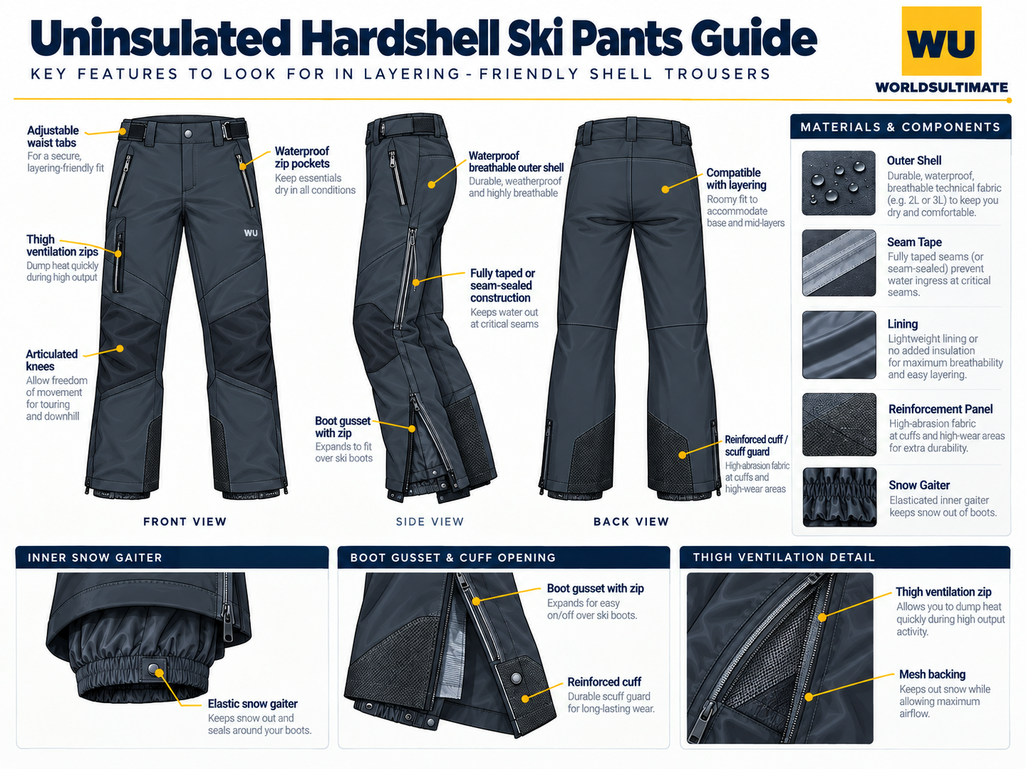 Technical illustration of hardshell ski trousers showing seam sealing, ventilation and boot cuffs